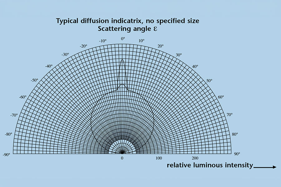 SCHOTT OPALIKA® light-diffusion characteristics